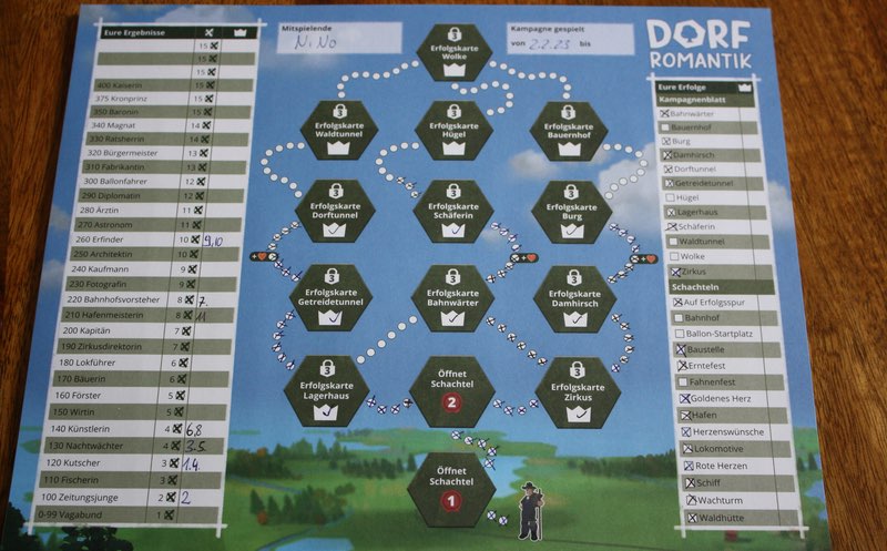 Über den Kampagnenplan wird neues Spielzubehör freigeschaltet.