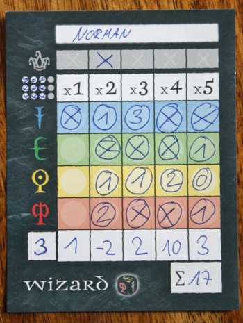 Schlusswertung im Wizard Würfelspiel